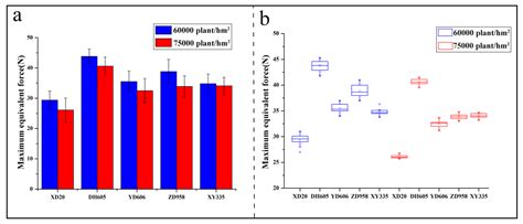A Non-Destructive and Direction-Insensitive Method Using a Strain ...