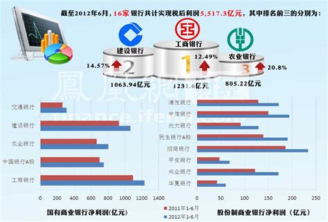 基于我国上市银行的非利息收入状况比较_参考网