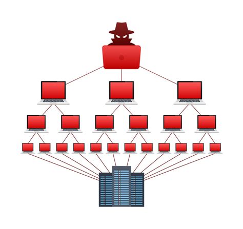 Image result for DoS Attack Programs