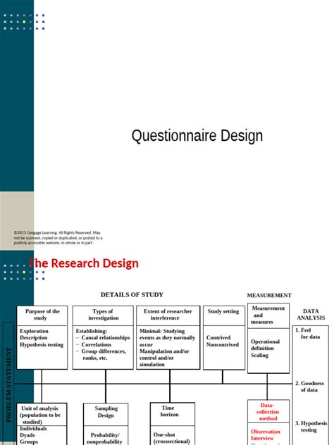 Questionnaire Design 的图像结果