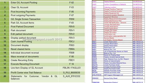 Image result for SAP T Code PDF Download