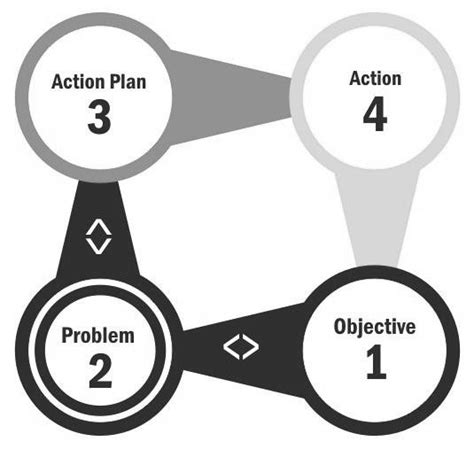 Four-Step Problem Solving 的图像结果