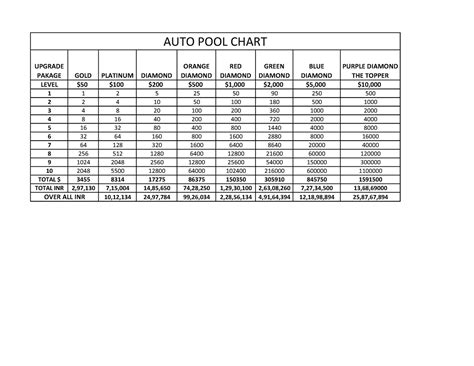 Autopool Chart - hjrerestrtyguhilj;k' - UPGRADE PAKAGE GOLD PLATINUM ...