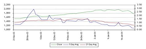 Tejas Article : Predicting Stock Market Crashes