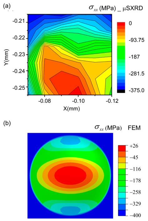 Stress Relaxation Related to Spontaneous Thin Film Buckling ...