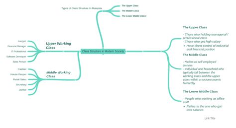 Modern Class Structure 的图像结果