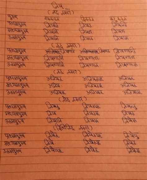 Dhatu Roop of likh na in Panch lakar - Brainly.in