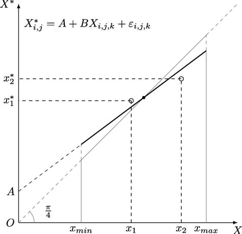 Image result for Measurement Error PPT Reference