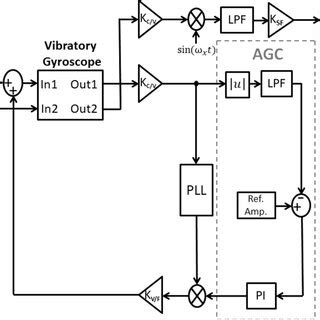Click Spring Gyroscope 的图像结果
