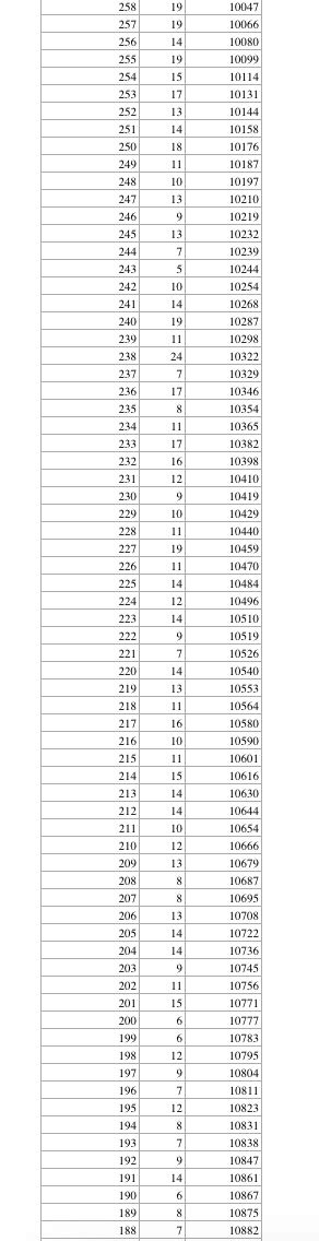 2021年河北廊坊主城区中考成绩一分一档表(5)_2021中考分数线_中考网