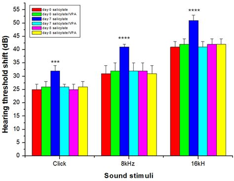 Neuroprotective Effect of Valproic Acid on Salicylate-Induced Tinnitus