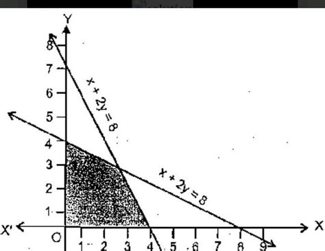 graph the following inequalities and identify at least 3 points that ...