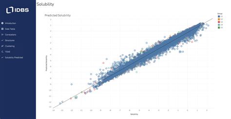 Tableau Partnership Program 的图像结果