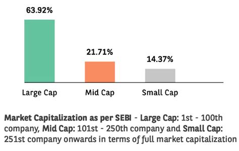 BBNPP Balanced Advantage Fund