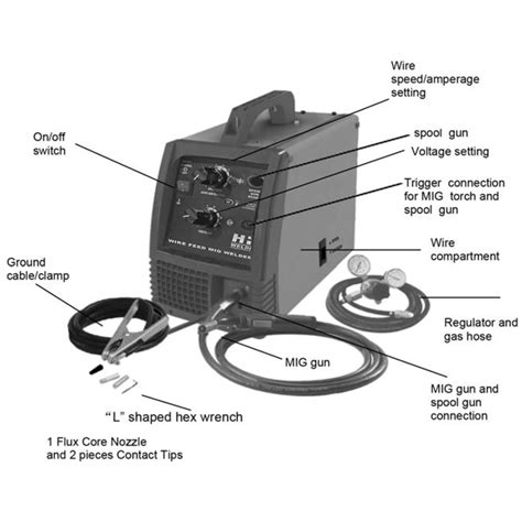 Mig Welder Parts Diagram
