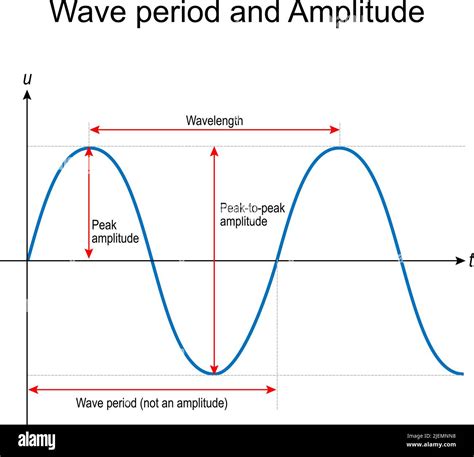 Transverse wave Stock Vector Images - Alamy