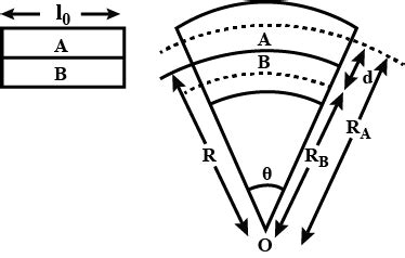 A brass sheet is 25 cm long and 8 cm breadth at 0^∘ C . Its area at 100 ...