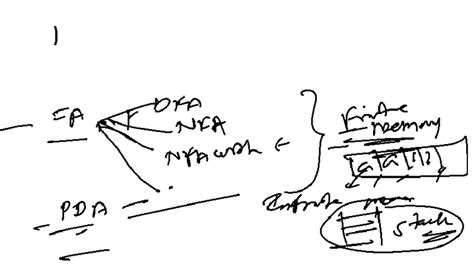 TM Examples - TCS: Understanding Finite Automata and Memory - Studocu