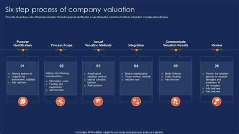 Valuation Process 的图像结果