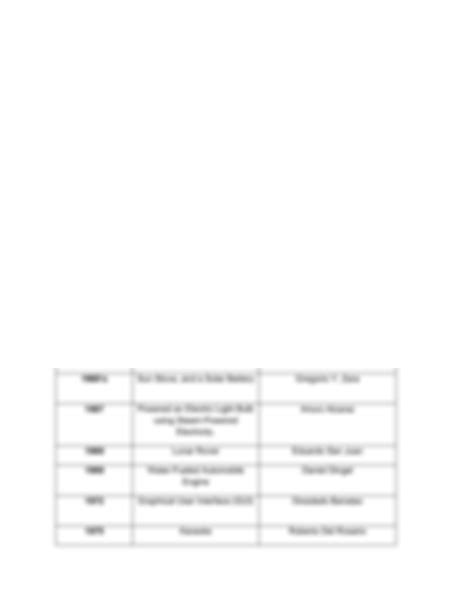 SOLUTION: Tabulated timeline of philippine inventions from pre colonial ...