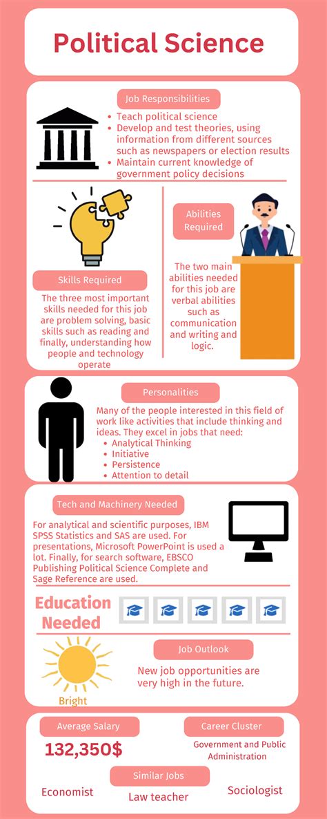 Political Science - IT SOCL - Political Science Job Responsibilities Skills Required Abilities ...