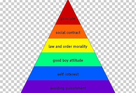 Morality Diagram 的图像结果