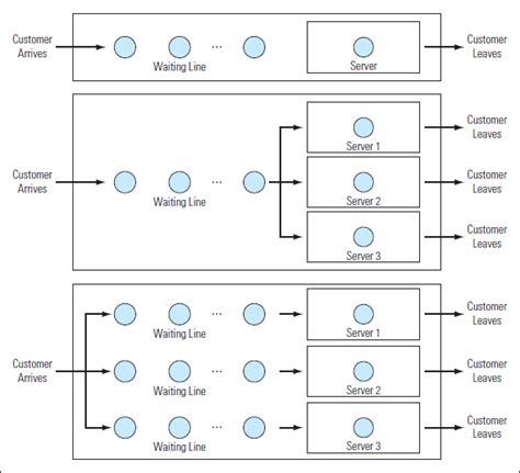 Image result for Queuing System Tutorial