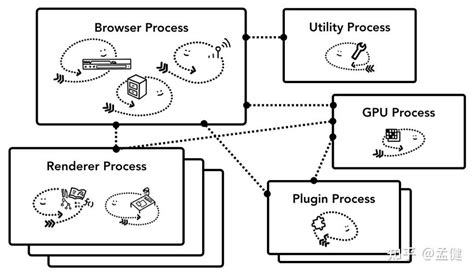 Electron 的图像结果