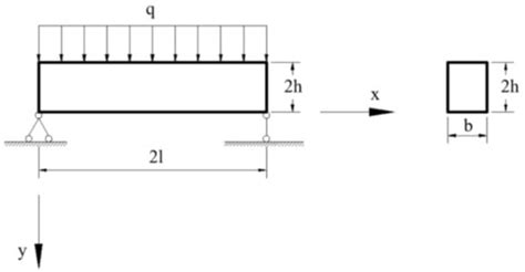 Space-Time Evolution Characteristics of Deformation and Failure of ...