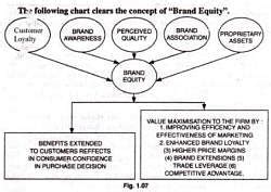 Branding (Part - 2) - Product, Principles of Marketing - Principles of ...