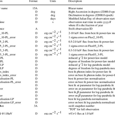 How to Plot Fits File in Python 的图像结果