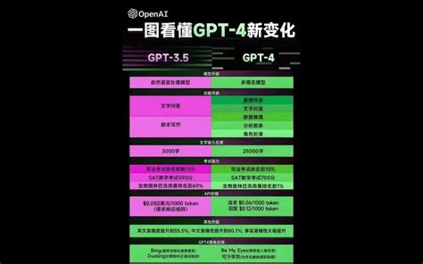 Different Types of Chat GPT 的图像结果
