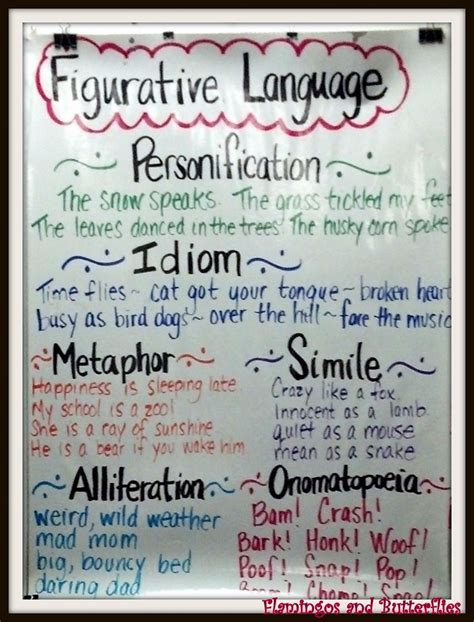Figurative language anchor chart | Anchor charts, Middle school ...