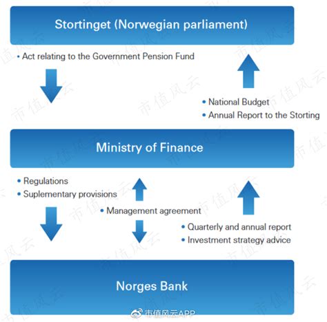 挪威中央银行成立200周年_百度百科