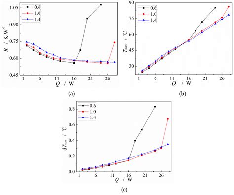 Visualization and Heat Transfer Performance of Mini-Grooved Flat Heat ...
