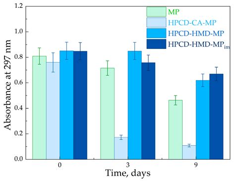 Cyclodextrin Polymers as a Promising Drug Carriers for Stabilization of ...