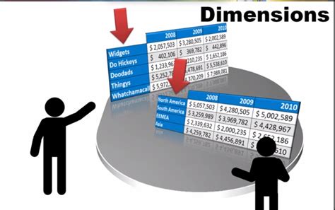 Dimension Example 的图像结果