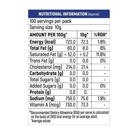 Milky Mist Butter Blisters 100 unitspack 1 Kg Wholesalers with best ...