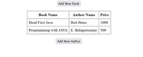 Image result for Spring Boot ATM Account One to Many Tutorial