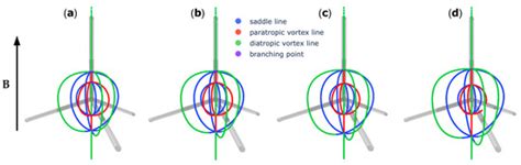 Chemistry | Special Issue : Current Density and Spectroscopy—A Themed ...