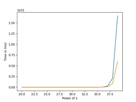 Image result for Naive Method Formula