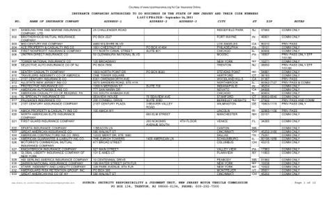 Image result for Progressive Insurance Code NJ