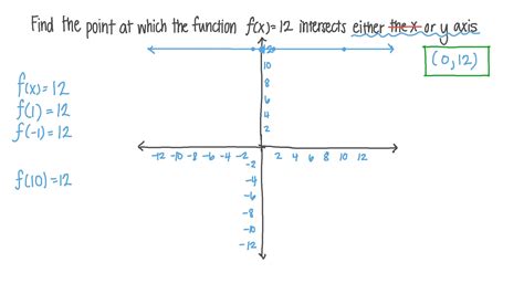 Image result for Constant Function Examples