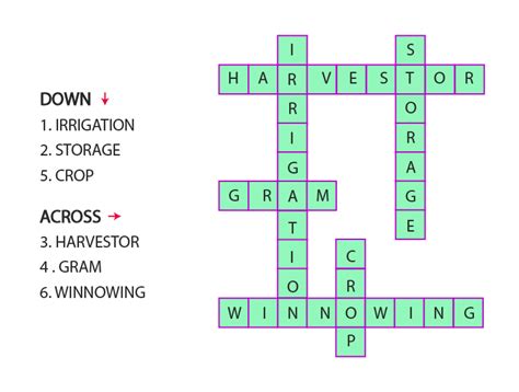 Image result for Class 8 Science Chapter 1 Flow Chart