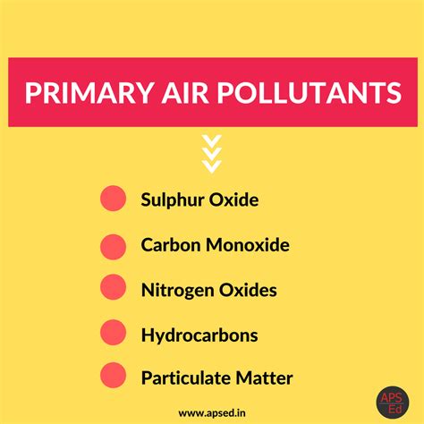 Primary Air Pollutants | Types and Characteristics