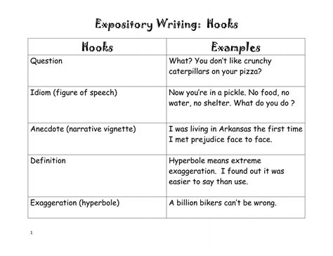 Image result for Examples of Hooks in Writing