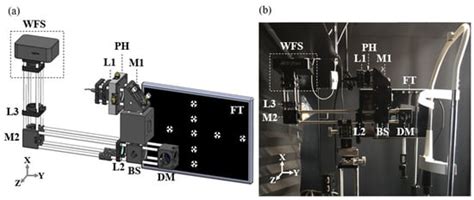 Peripheral Wavefront Sensor with Fixation Target Made by Optical ...