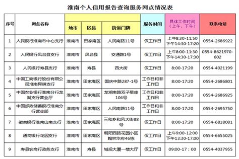 网友咨询淮南何时可以恢复商贷转公积金贷款？凤凰网安徽_凤凰网