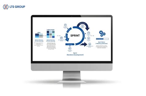 Image result for Release Management in Software Engineering