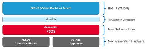 Image result for V Software Module